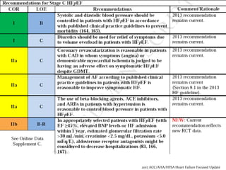 2017 ACC/AHA/HFSA Heart Failure Focused Update
 