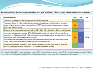2016 ESC Guidelines for the diagnosis and treatment of acute and chronic heart failure
 