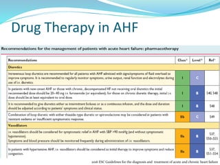 Drug Therapy in AHF
2016 ESC Guidelines for the diagnosis and treatment of acute and chronic heart failure
 