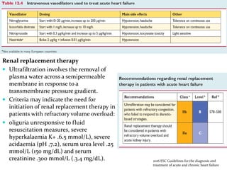 Renal replacement therapy
 Ultrafiltration involves the removal of
plasma water across a semipermeable
membrane in response to a
transmembrane pressure gradient.
 Criteria may indicate the need for
initiation of renal replacement therapy in
patients with refractory volume overload:
 oliguria unresponsive to fluid
resuscitation measures, severe
hyperkalaemia K+ .6.5 mmol/L), severe
acidaemia (pH ,7.2), serum urea level .25
mmol/L (150 mg/dL) and serum
creatinine .300 mmol/L (.3.4 mg/dL). 2016 ESC Guidelines for the diagnosis and
treatment of acute and chronic heart failure
 