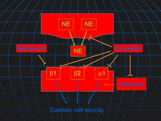 NE NE
NE
Cardiac cell toxicity
Carvedilol
1 2 1
Metoprolol
Cofactors
 