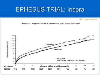 EPHESUS TRIAL: Inspra
 
