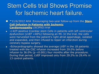 Stem Cells trial Shows Promise
for Ischemic heart failure.
 -11/6/2012 AHA Encouraging two-year follow-up from the Stem
Cell Infusion in Patients with Ischemic
Cardiomyopathy (SCIPIO) trial
 -c-KIT-positive Ccardiac stem Cells in patients with left ventricular
dysfunction (LVEF <40%) following an MI. In the trial, the cells
were harvested from the patient's right atrial appendage, isolated
and expanded, and then infused to repair an infarction during
coronary bypass surgery.
 -Echocardiography showed the average LVEF in the 18 patients
treated with the CSC infusion increased from 29.0% before
infusion to 36.0% (p <0.001) four months after the procedure.
During that period, LVEF improved only from 29.2% to 29.4% in
13 control patients.
 