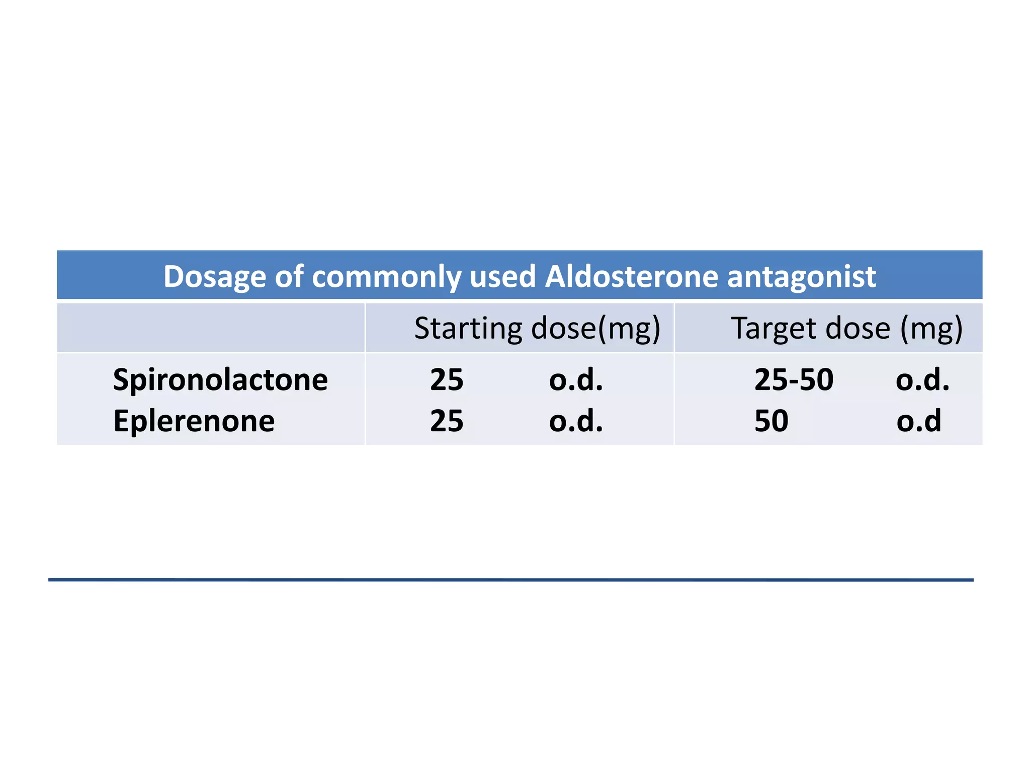 Target Dose Heart failure with CKD : How to Treat ? | PPTX