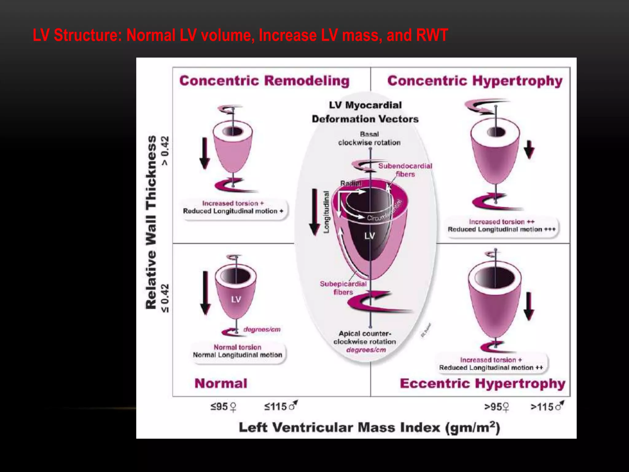 Heart failure with preserved ejection fraction | PPTX