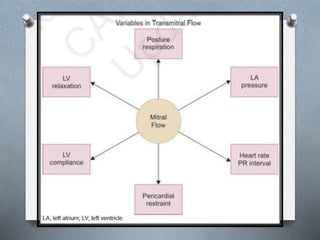 Heart failure with preserved ejection fraction | PPTX