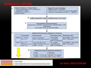 Heart failure with preserved ejection fraction | PPTX