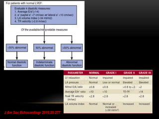 Heart failure with preserved ejection fraction | PPTX