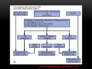 Heart failure with preserved ejection fraction | PPTX