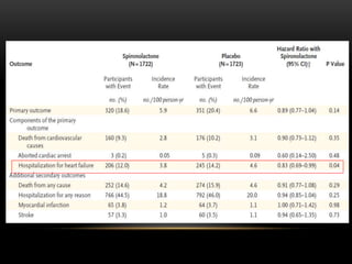Heart failure with preserved ejection fraction | PPTX