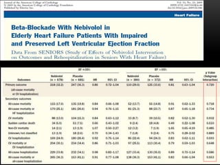 Heart failure with preserved ejection fraction | PPTX