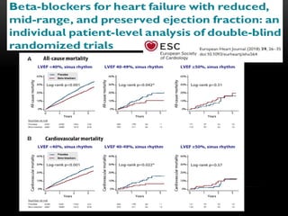 Heart failure with preserved ejection fraction | PPTX