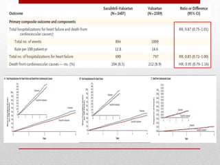 Heart failure with preserved ejection fraction | PPTX