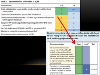 Heart failure with preserved ejection fraction | PPTX