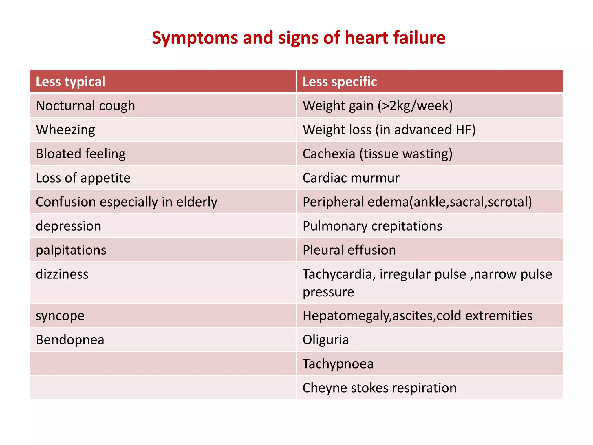 Heart failure with preserved ejection fraction dr oday abdow | PPTX