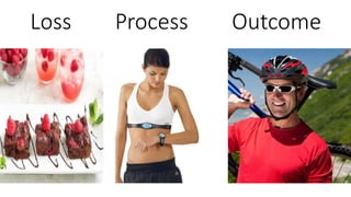 Loss Process Outcome 
 