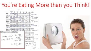 You’re Eating More than you Think! 
 