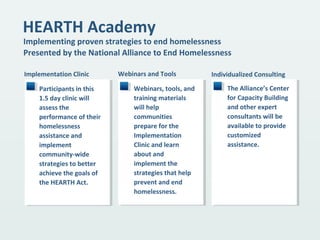 Implementing proven strategies to end homelessness
Presented by the National Alliance to End Homelessness
HEARTH Academy
Implementation Clinic
Participants in this
1.5 day clinic will
assess the
performance of their
homelessness
assistance and
implement
community-wide
strategies to better
achieve the goals of
the HEARTH Act.
Individualized Consulting
The Alliance’s Center
for Capacity Building
and other expert
consultants will be
available to provide
customized
assistance.
Webinars and Tools
Webinars, tools, and
training materials
will help
communities
prepare for the
Implementation
Clinic and learn
about and
implement the
strategies that help
prevent and end
homelessness.
 