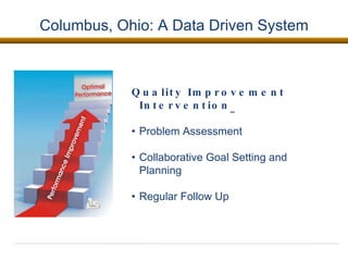 Columbus, Ohio: A Data Driven System Quality Improvement Intervention   Problem Assessment Collaborative Goal Setting and Planning Regular Follow Up  