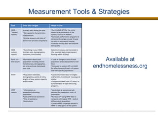 Measurement Tools & Strategies Available at endhomelessness.org Tool Data you can get Ways to Use HMIS – “canned reports” Entries, exits during the year Demographic characteristics Destinations Missing answers and rates of don’t know answers (important) Run the CoC APR for the entire system or a component of the system, such as all shelters Compare performance programs to  component average, or year to year on exits to permanent housing Evaluate missing data and improve data quality HMIS custom reports Everything in your HMIS (entries, exits, demographics, outcomes, time frames) Select metrics you are interested in ( for example: exits to permanent housing within 45 days) Point –in –time Count Information about total population including chronic homelessness, demographics, etc. at a particular date/week over time Look at changes in size of total population and subpopulations over time Compare to system APR  or AHAR for effectiveness of reach  of system and with specific populations  AHAR Population estimates, demographics, points of entry, lengths of stay, system capacity  and turnover Look at turnover rates for singles and families, transitional  housing and shelter Compare to need from PIT count, to turnover rates of rapid rehousing programs HPRP reports Information on prevention/rehousing population Costs of financial assistance Time of assistance Destinations Use to look at persons served, demand for prevention, costs  of prevention Run Coc APR using HPRP data to compare with regular APR – look at differences in population Look in HMIS for people served in HPRP in other parts of the system 