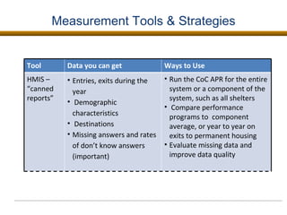 Measurement Tools & Strategies Tool Data you can get Ways to Use HMIS – “canned reports” Entries, exits during the year Demographic characteristics Destinations Missing answers and rates of don’t know answers (important) Run the CoC APR for the entire system or a component of the system, such as all shelters Compare performance programs to  component average, or year to year on exits to permanent housing Evaluate missing data and improve data quality 