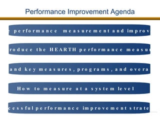 Performance Improvement Agenda Introduce the HEARTH performance measures Understand key measures, programs, and overall impact How to measure at a system level Successful performance improvement strategies Define performance  measurement and improvement 