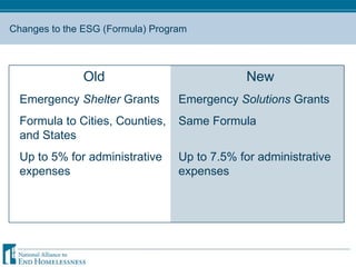 Changes to the ESG (Formula) Program Old Emergency  Shelter  Grants Formula to Cities, Counties, and States Up to 5% for administrative expenses  New Emergency  Solutions  Grants Same Formula Up to 7.5% for administrative expenses 