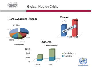 GNLD ProductsFEEL BETTER •LOOK BETTER •LIVE BETTER