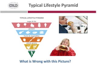 Global Health CrisisChronic Diseases 35 million impacted in 2005 41 million by 2015