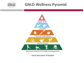 What are these Chronic Diseases? Chronic Diseases Heart disease 