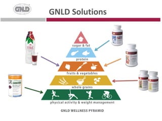 Chronic Respiratory Diseases