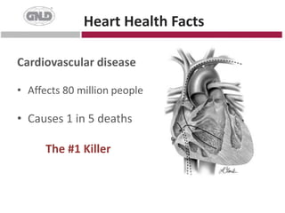 Why is this Happening?Poor diets – woefully inadequate in nutrient rich whole foods 