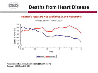 Smoking#1 - FIX YOUR DIET!!!