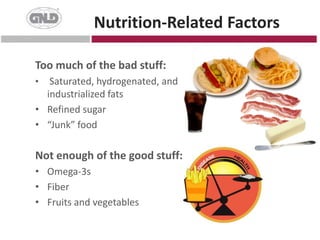 GNLD Wellness Pyramid