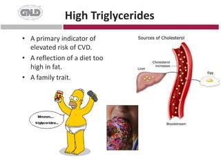 Strategy for Prevention        Fruits & Vegetables	       Whole GrainsOmega-3 rich fish
