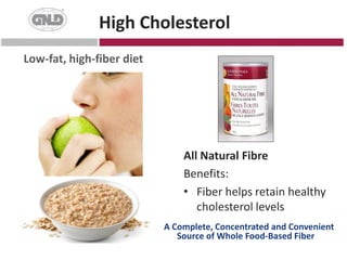 Nutrition-Related FactorsToo much of the bad stuff:Saturated, hydrogenated, and industrialized fats
