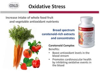 A family trait.High TriglyceridesReduce intake of bad fatsIncrease intake of good omega-3sOmega-III Salmon Oil PlusBenefits:Optimizes Omega-3 to Omega-6 balance (Omega-3 Index)