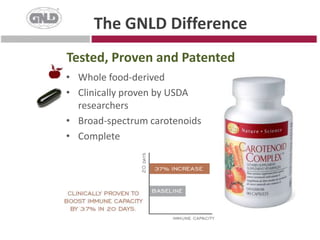 Helps lower triglycerides