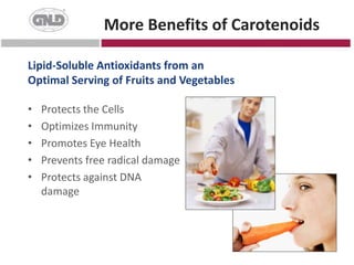 Improves inflammatory indexProvides a Perfect Balance of Omega-3s