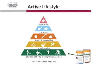 Lipotropic factors: Choline & Inositol 