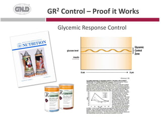 High CholesterolElevated levels of cholesterol can result in atherosclerosis and other vascular issues