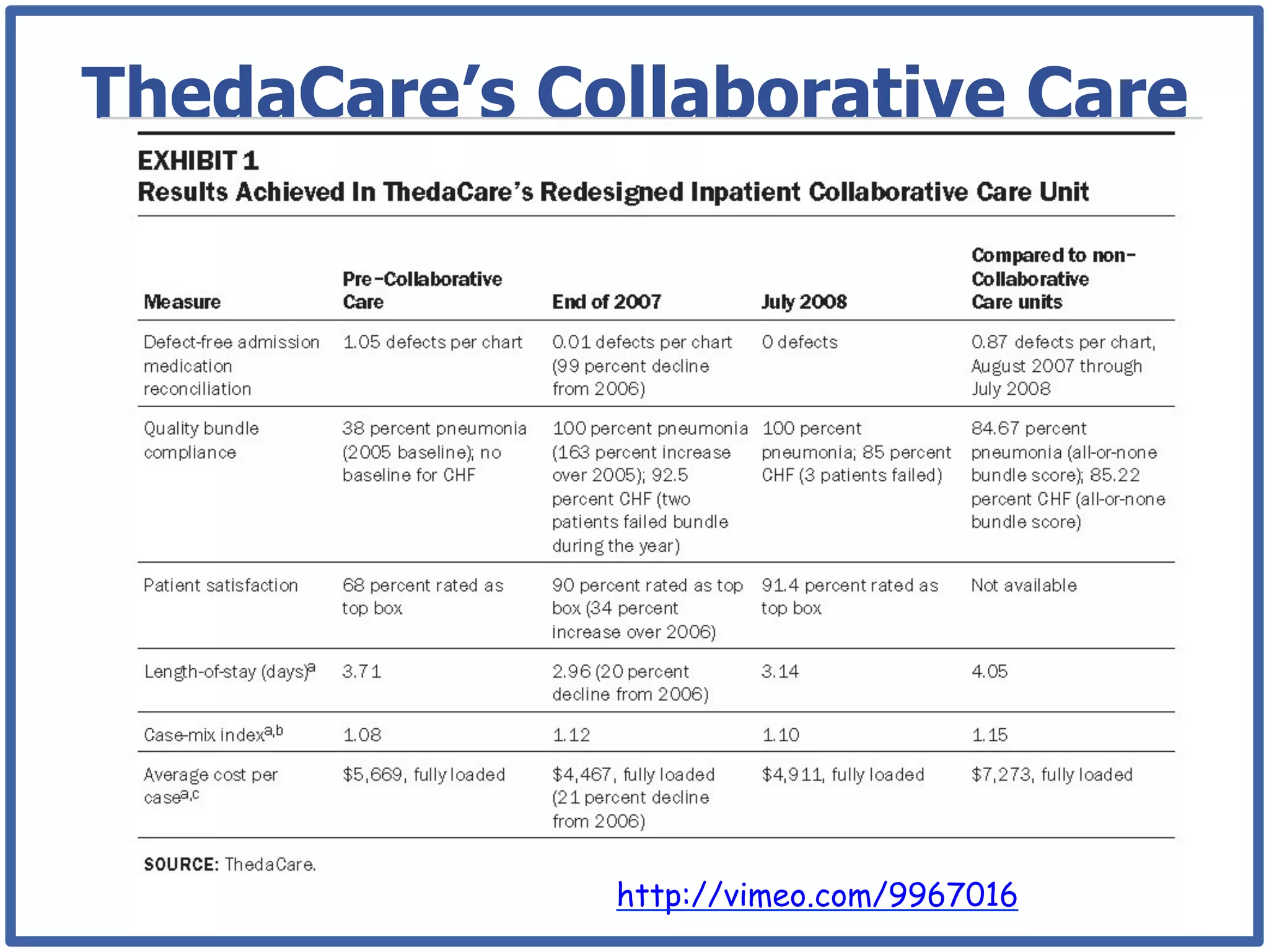 ThedaCare’s Collaborative Care




http://www.leanblog.org/foxnewsvideos
                               http://vimeo.com/9967016
 