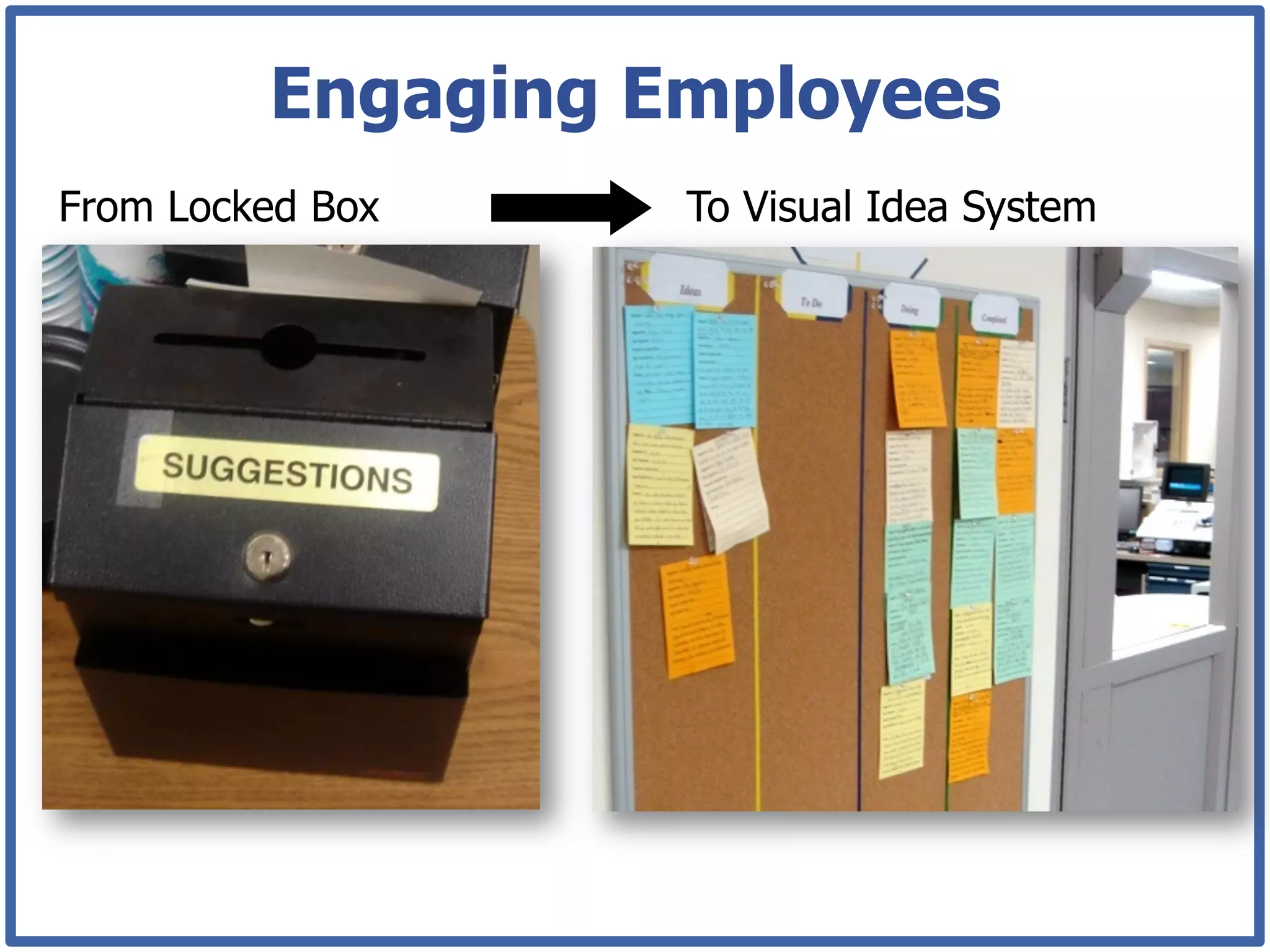 Engaging Employees
From Locked Box    To Visual Idea System
 