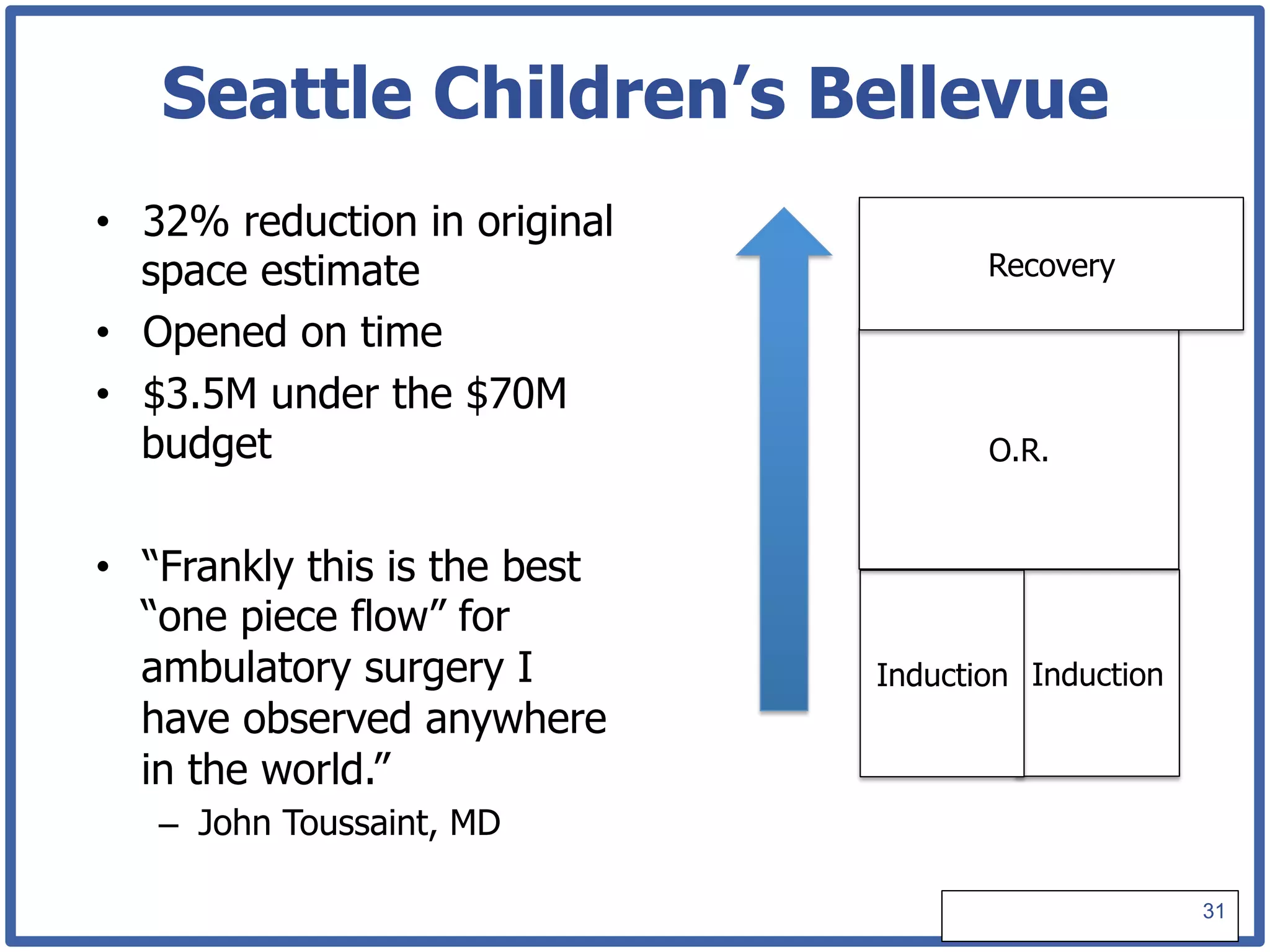 Seattle Children’s Bellevue
•  32% reduction in original
   space estimate                     Recovery

•  Opened on time
•  $3.5M under the $70M
   budget                             O.R.


•  “Frankly this is the best
   “one piece flow” for
   ambulatory surgery I        Induction Induction
   have observed anywhere
   in the world.”
   –  John Toussaint, MD

                                                     31
 