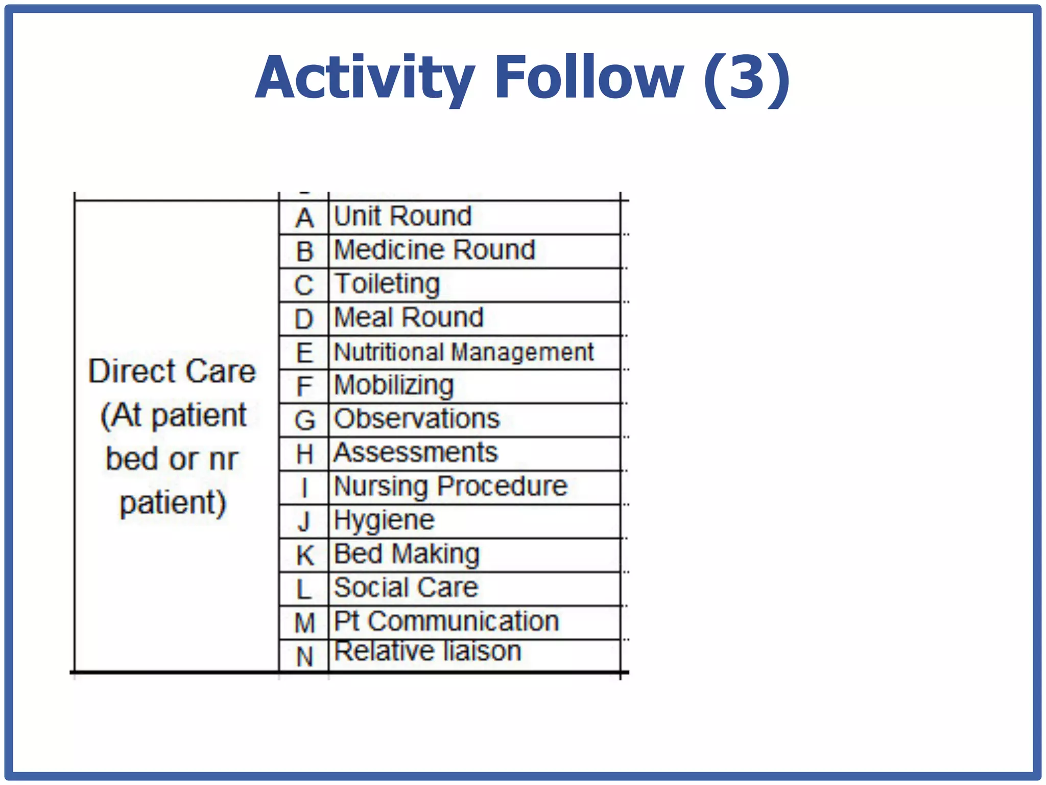 Activity Follow (3)
 