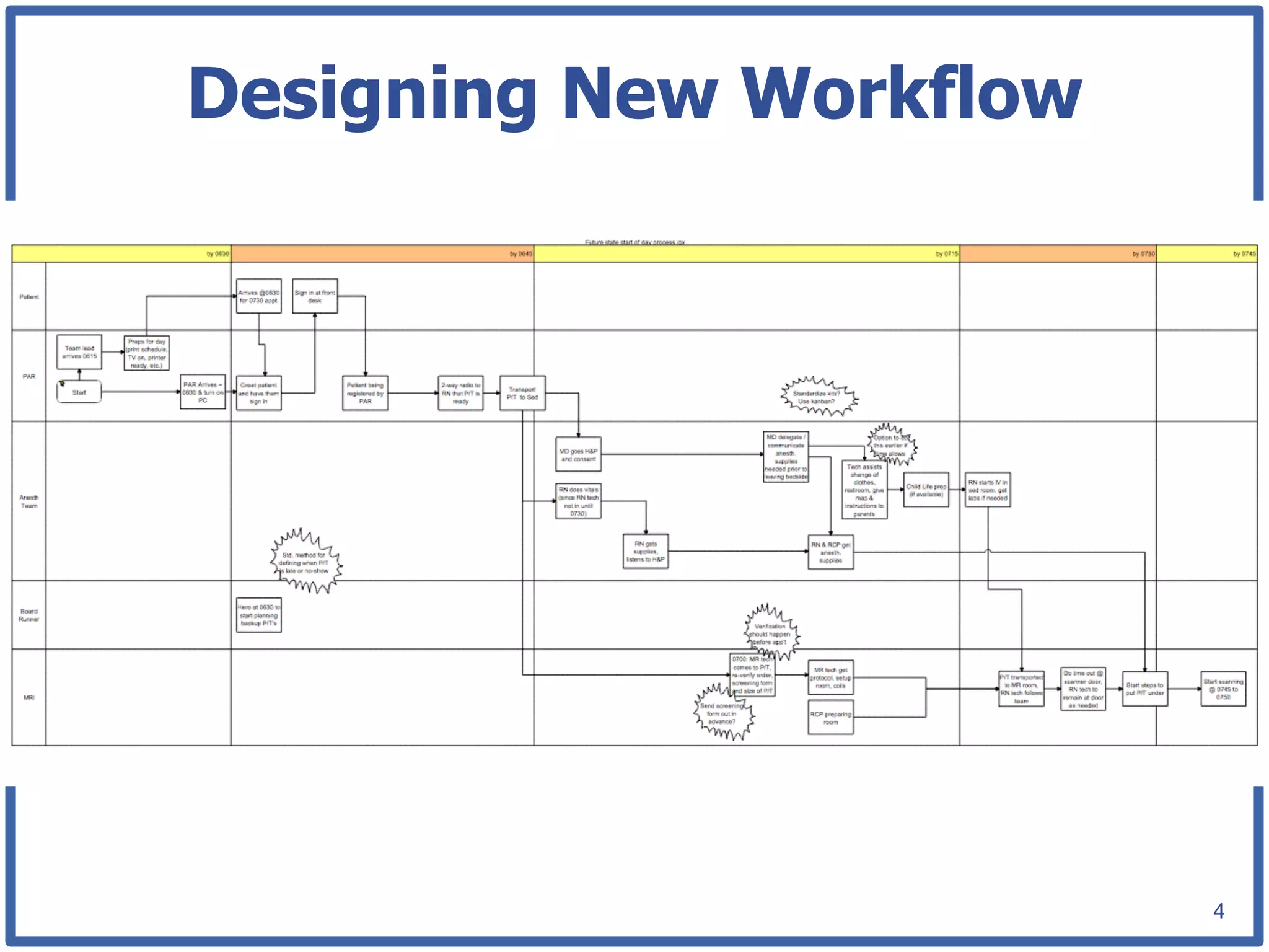 Designing New Workflow




                         4
 