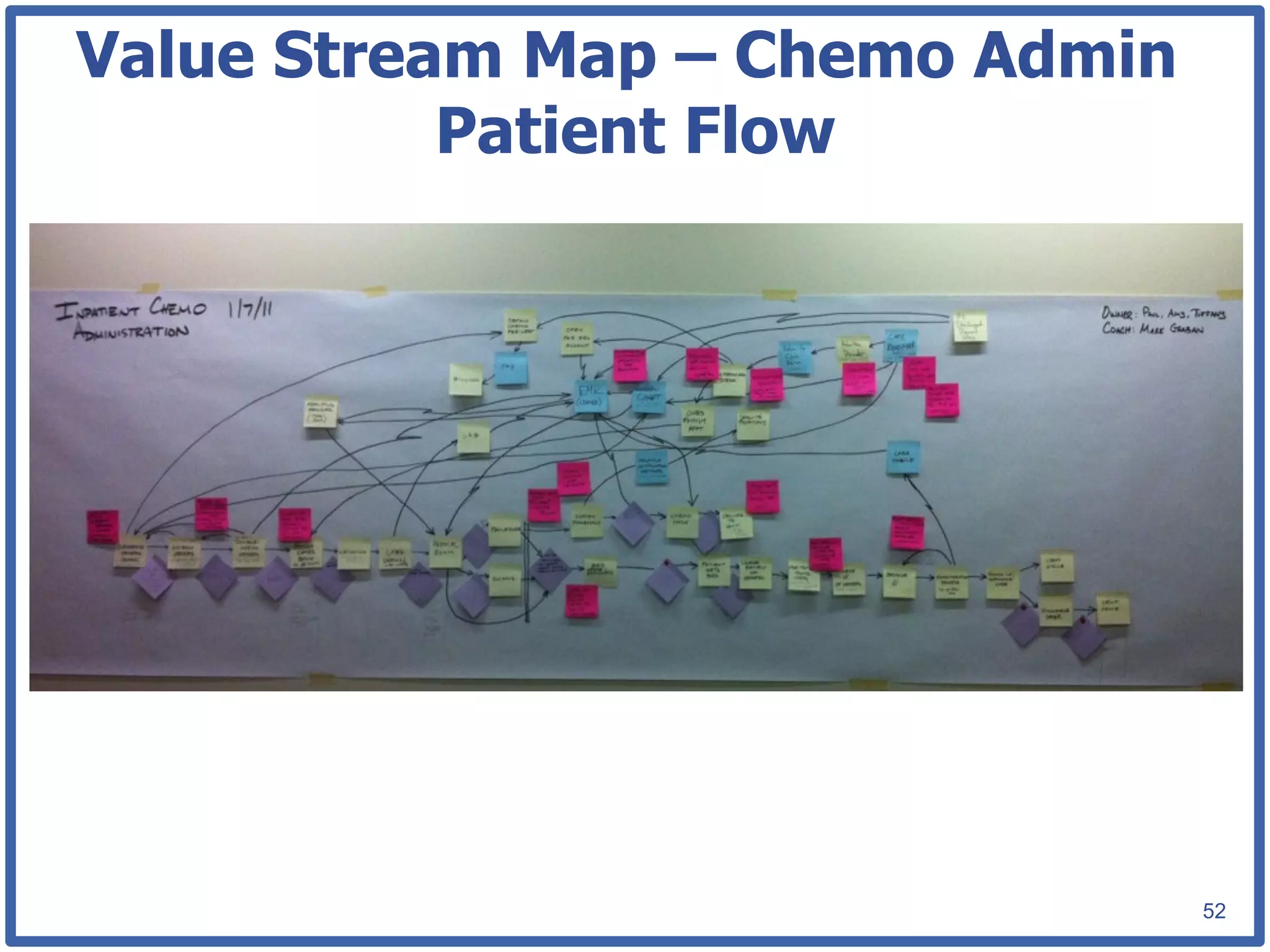Value Stream Map – Chemo Admin
           Patient Flow




                                 52
 
