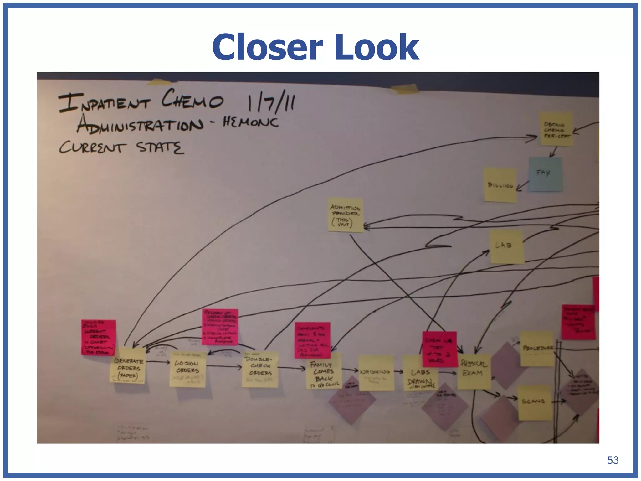 Closer Look




              53
 