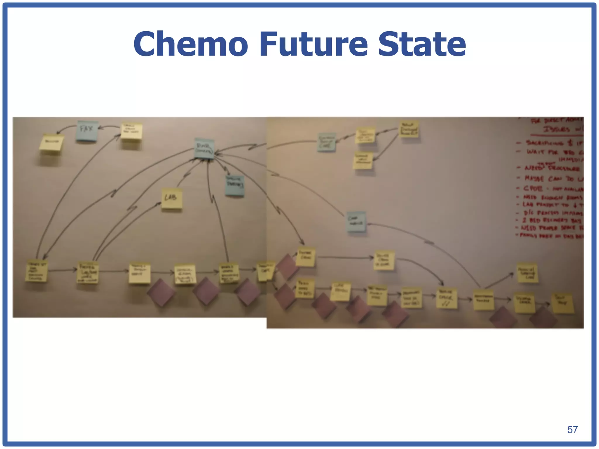 Chemo Future State




                     57
 