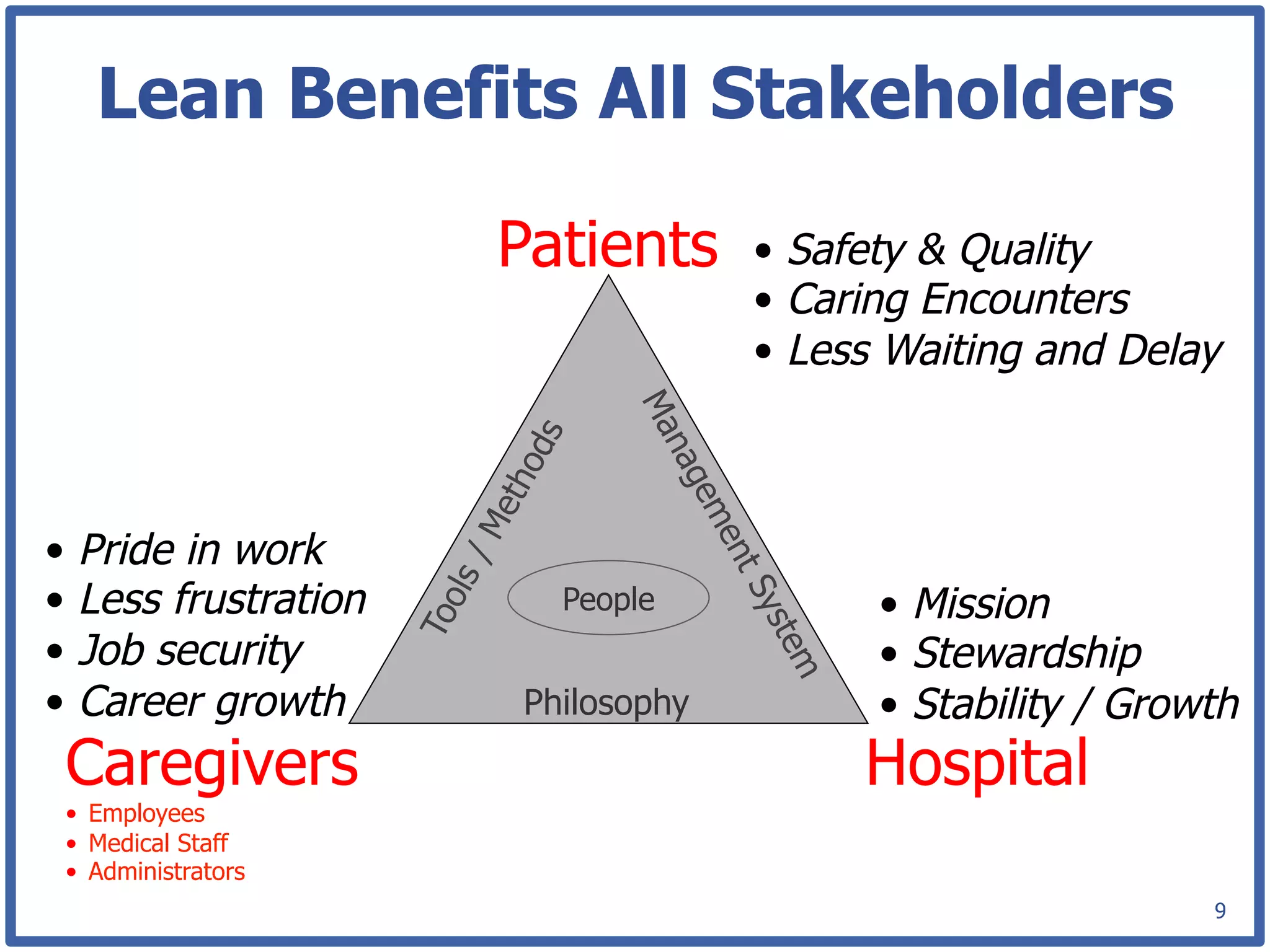 Lean Benefits All Stakeholders

                      Patients     •  Safety & Quality
                                   •  Caring Encounters
                                   •  Less Waiting and Delay



•  Pride in work
•  Less frustration     People           •  Mission
•  Job security                          •  Stewardship
•  Career growth      Philosophy         •  Stability / Growth
 Caregivers                             Hospital
 •  Employees
 •  Medical Staff
 •  Administrators
                                                            9
 